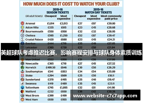 英超球队考虑推迟比赛，影响赛程安排与球队身体素质训练